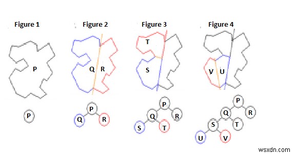 Cây BSP trong cấu trúc dữ liệu 