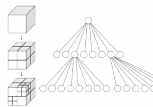 Nén Quadtrees và Octrees trong cấu trúc dữ liệu 