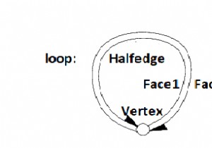 Cấu trúc dữ liệu Halfedge 