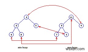 Cấu trúc dữ liệu dựa trên thư từ 