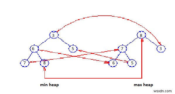 Hàng đợi ưu tiên kép 