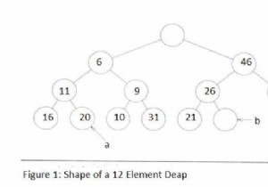 Những khó khăn trong cấu trúc dữ liệu 
