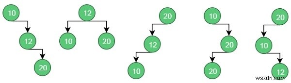 Cây tìm kiếm nhị phân tối ưu trong cấu trúc dữ liệu 