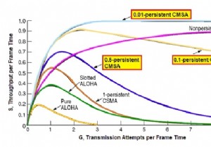 Giao thức CSMA liên tục P 