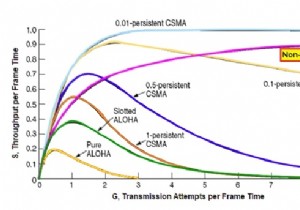 Giao thức CSMA không liên tục 