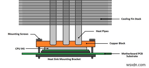 Cách dán lại CPU của bạn bằng keo tản nhiệt mới 