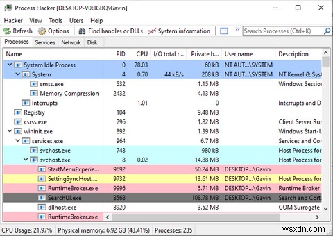 5 giải pháp thay thế mạnh mẽ cho Windows Task Manager 