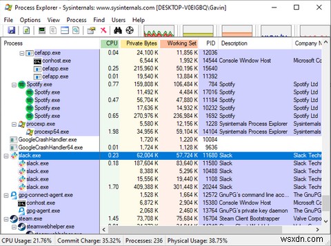 5 giải pháp thay thế mạnh mẽ cho Windows Task Manager 