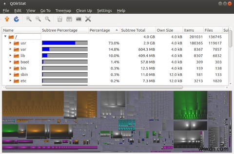 7 ứng dụng tuyệt vời để xem mức sử dụng đĩa trong Linux 