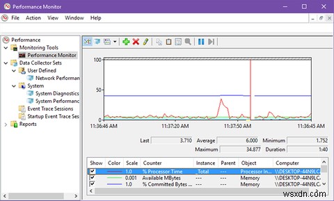 Cách sử dụng Windows Performance Monitor như một người dùng thành thạo 