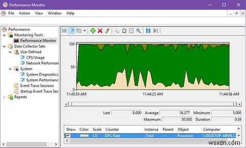 Cách sử dụng Windows Performance Monitor như một người dùng thành thạo 