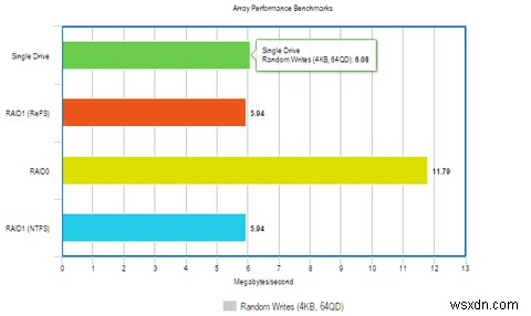 Cách cải thiện hiệu suất của Windows với hệ thống tệp mới 