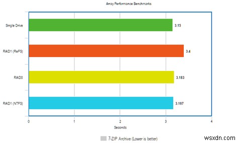 Cách cải thiện hiệu suất của Windows với hệ thống tệp mới 