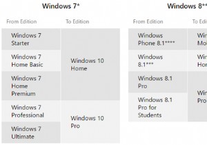 Không thể xem thông báo nâng cấp Windows 10? Đây là cách để kích hoạt nó. 