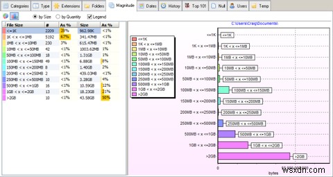 Xinorbis là một trình phân tích đĩa miễn phí &di động cho hệ thống tệp Windows 