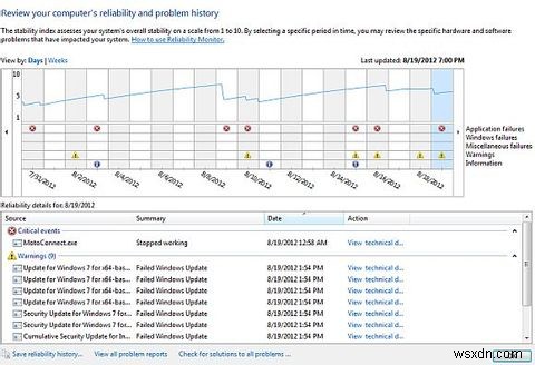 Màn hình độ tin cậy của Windows 7 là gì và cách khai thác tối đa nó 