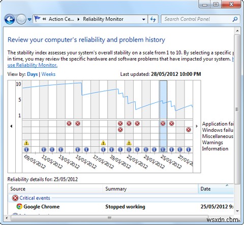 Bạn có nên chú ý hơn đến các báo cáo lỗi phần mềm Windows không? [Geeks cân nhắc] 