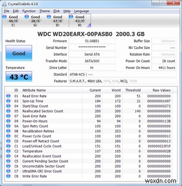 Tìm hiểu xem ổ cứng của bạn khỏe và nhanh như thế nào với hai ứng dụng Windows miễn phí này 