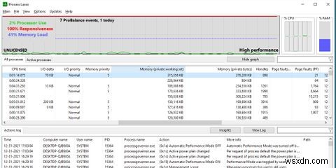 Cách sử dụng Process Lasso để kiểm soát các luồng CPU của bạn 