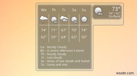 7 tiện ích thời tiết tốt nhất cho Windows 