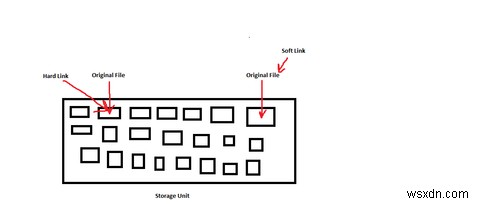 Hướng dẫn nhanh để tạo các liên kết tượng trưng (Symlinks) trong Windows 10 