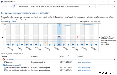 Cách khắc phục sự cố Windows bằng nhật ký trình xem sự kiện 