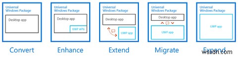 3 lý do để tải xuống ứng dụng máy tính để bàn Windows từ Microsoft Store 