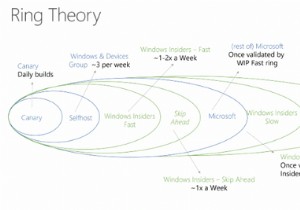 Giải thích về các nhánh dịch vụ và cập nhật Windows 10 