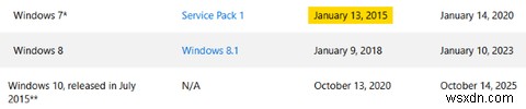 Cách Microsoft đã thúc đẩy Windows 10 và kết quả 
