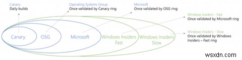 Bản cập nhật kỷ niệm Windows 10 đến hạn vào tháng 7 và đây là những tính năng tốt nhất của nó 