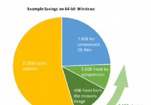 Cách tiết kiệm dung lượng đĩa hơn với hệ điều hành nhỏ gọn trên Windows 10 