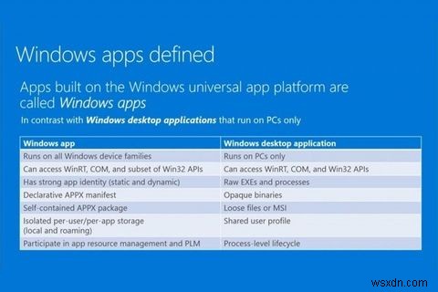 Bạn có bị nhầm lẫn với thuật ngữ ứng dụng Windows không? 