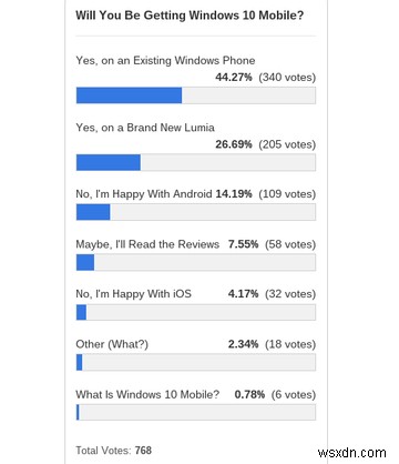 PC hiện tại của bạn bao nhiêu tuổi? [MakeUseOf Poll] 