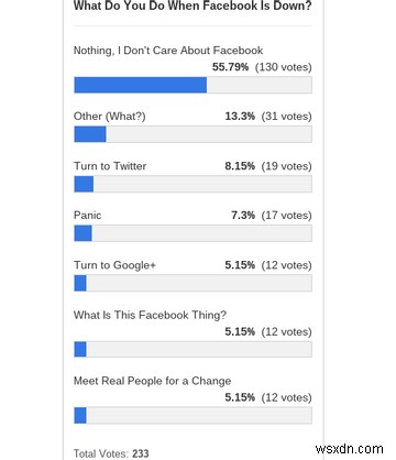 Bạn sẽ sử dụng Windows 10 Mobile? [MakeUseOf Poll] 