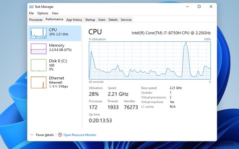 Cách kiểm tra mức sử dụng RAM, GPU và CPU trong Windows 11 