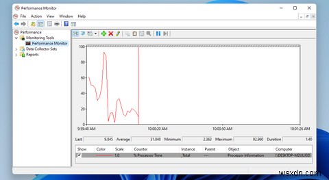 Cách kiểm tra mức sử dụng RAM, GPU và CPU trong Windows 11 