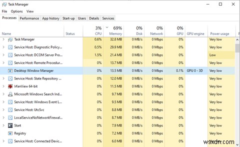 Trình quản lý cửa sổ máy tính để bàn (DWM.exe) là gì và bạn có cần nó không? 