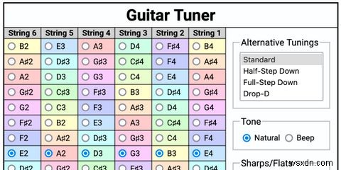 6 bộ chỉnh guitar bạn có thể sử dụng trên máy Mac của mình 