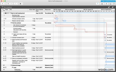 5 công cụ quản lý dự án dễ sử dụng cho Mac 