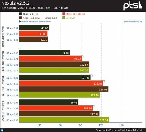 Cần thêm, hoặc cập nhật, phần mềm? Hãy thử 7 PPA Ubuntu này 