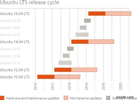 Tại sao người dùng Windows XP nên chuyển sang Ubuntu 14.04 LTS Trusty Tahr 