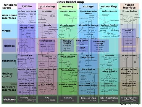 Các bản phân phối Linux tốt nhất cho người tị nạn Windows XP 