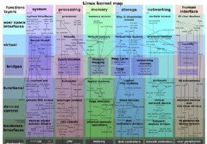 Các bản phân phối Linux tốt nhất cho người tị nạn Windows XP 