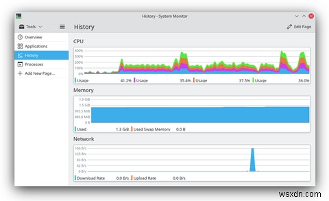 Bạn nên sử dụng máy tính để bàn Linux nào? KDE so với GNOME 