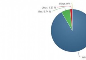 Tôi nên sử dụng Linux hay Windows? 3 câu hỏi phá vỡ thỏa thuận mà bạn PHẢI trả lời 