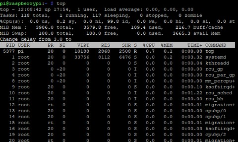 Cách thiết lập SSH trên Linux và kiểm tra thiết lập của bạn:Hướng dẫn cho người mới bắt đầu 