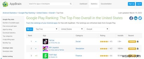 7 trang web tốt nhất để kiểm tra xếp hạng ứng dụng Android 