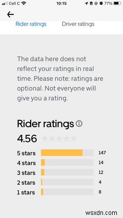 Bây giờ bạn có thể xem bảng phân tích chi tiết về xếp hạng Uber của mình