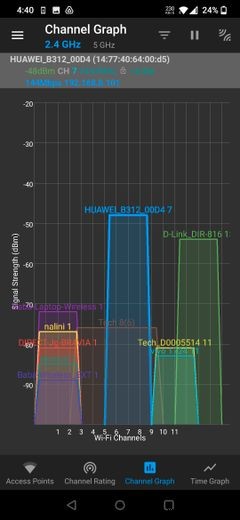 6 ứng dụng phân tích Wi-Fi tốt nhất cho Android 