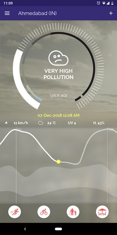 7 ứng dụng và trang web tốt nhất để kiểm tra chất lượng không khí ở mọi nơi 